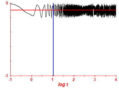 Survival probability log